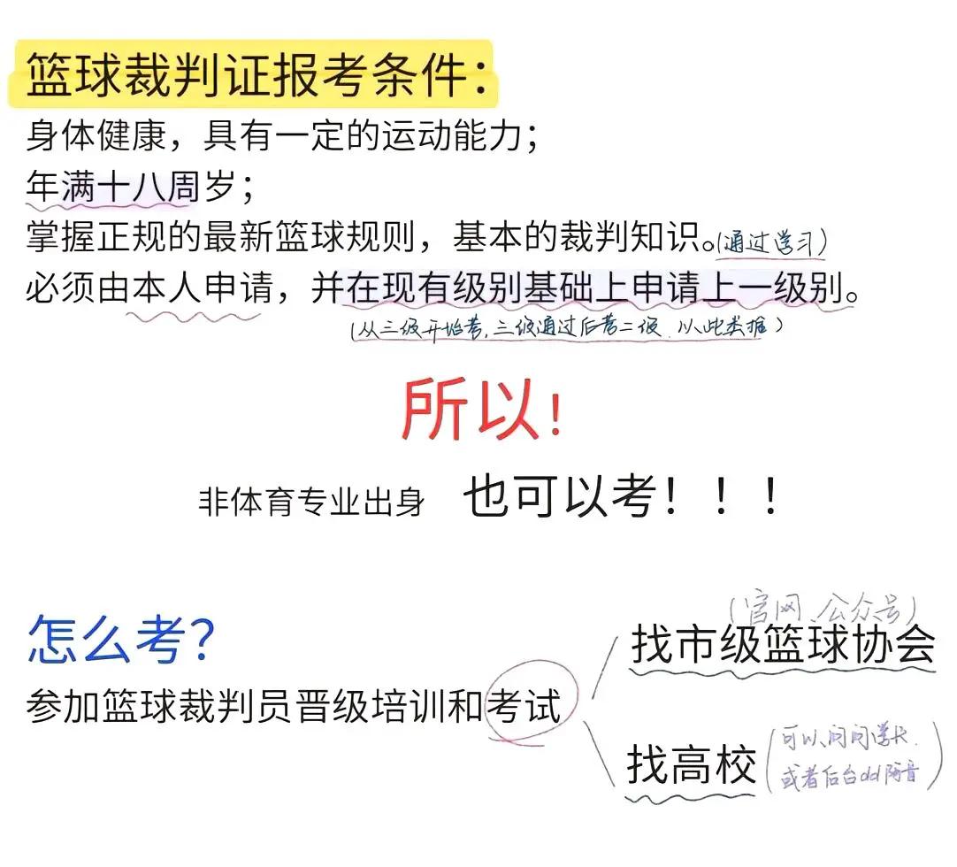 国际篮球裁判培训计划近日出台培养新星方法曝光的简单介绍